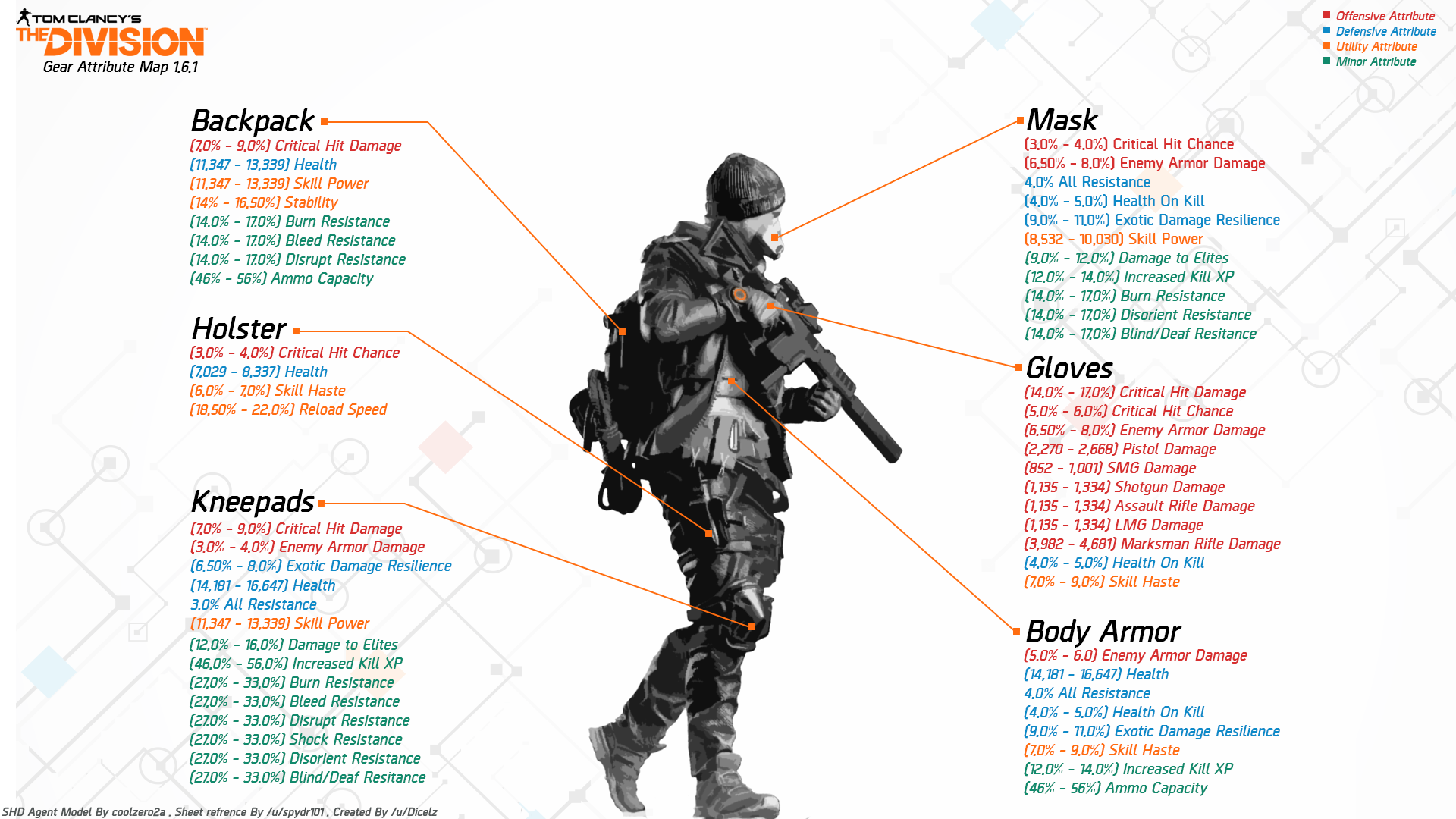 Damage increased перевод